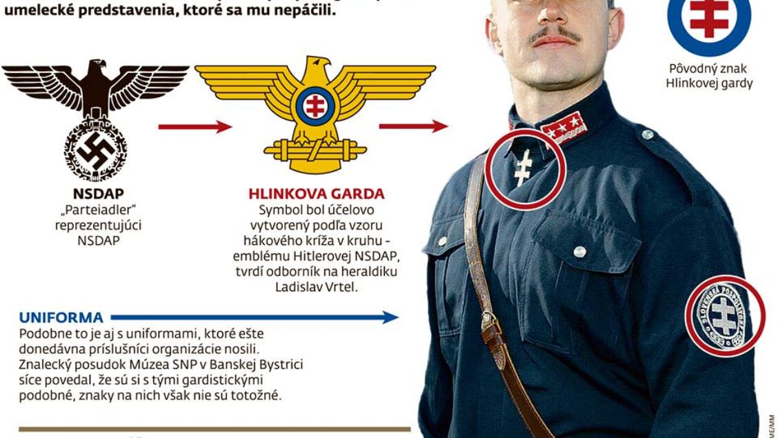 5 dôvodov, prečo sú podľa historika kotlebovci fašisti