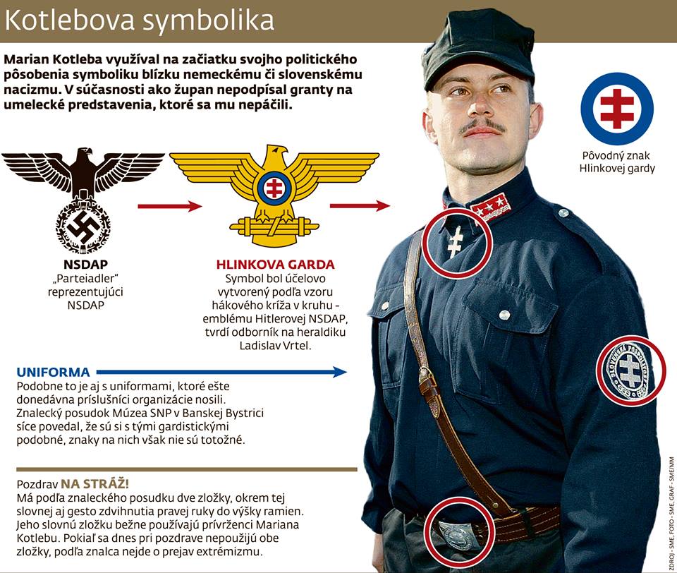 5 dôvodov, prečo sú podľa historika kotlebovci fašisti
